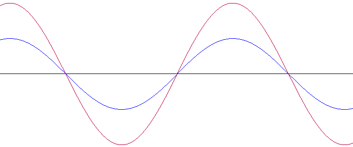 Sound Waves